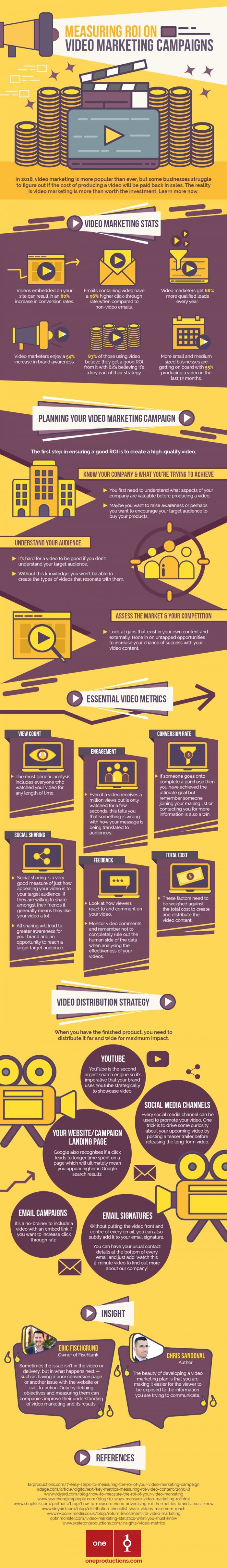 measuring-roi-on-video-marketing-campaigns-infographic