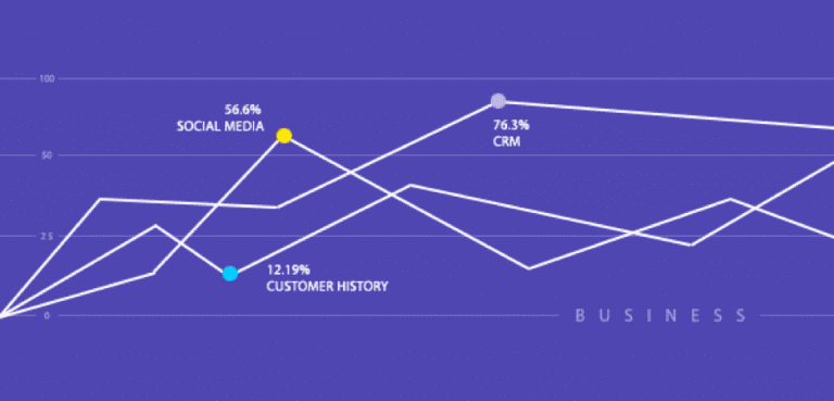 Why A Multi platform Customer Service Strategy Is Essential In 2018