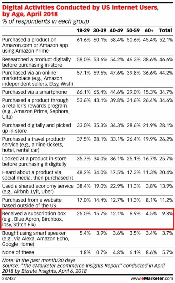 2018-predictions-on-facebook-advertising-1