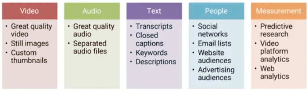 5 pillars video SEO process