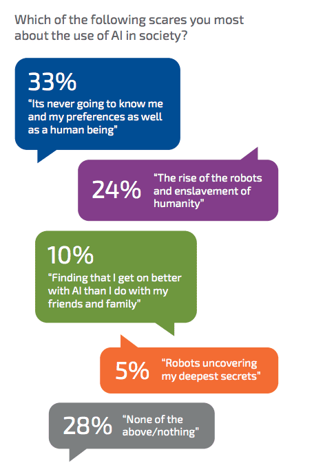 AI in society