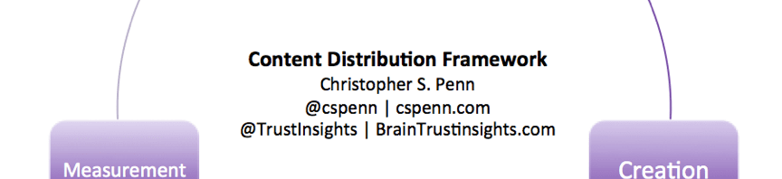 Content distribution framework
