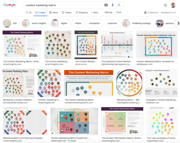 Examples Of Content Marketing Matrix