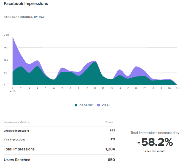 Facebook impressions