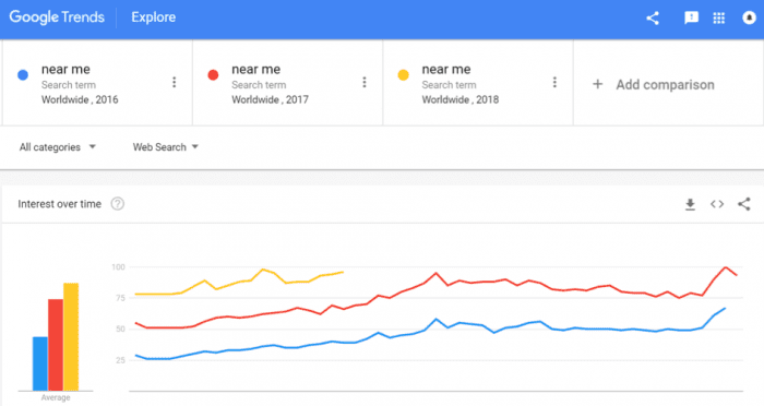 Google Trends