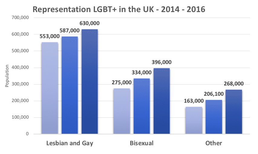 LGBT Representation