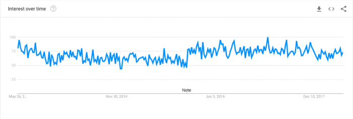 Link building graph