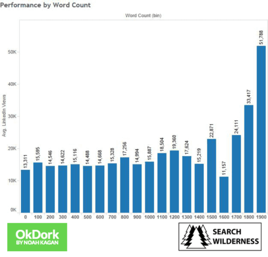 OkDork LinkedIn Posts