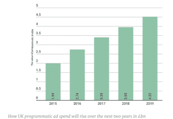 UK ad spend