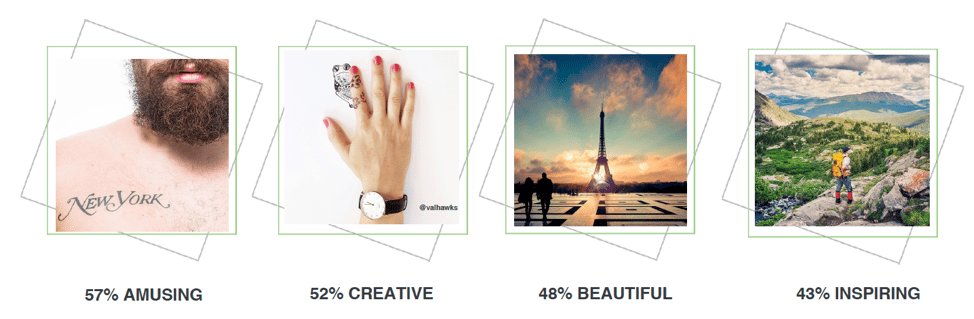 Types of instagram content
