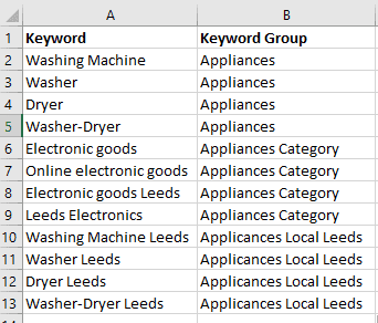 Keyword List Filter