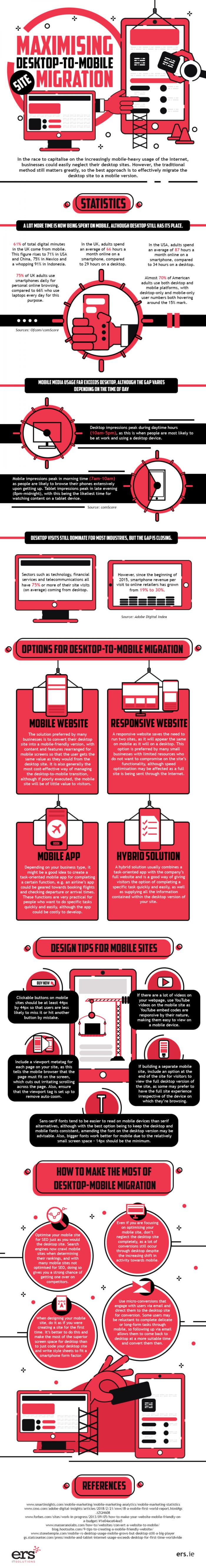 maximising-desktoptomobile-site-migration-infographic