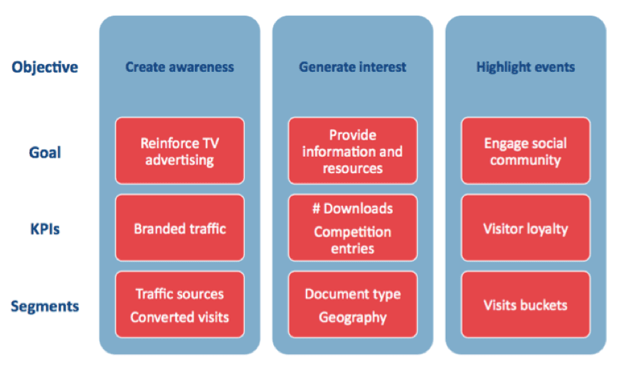 measurement framework