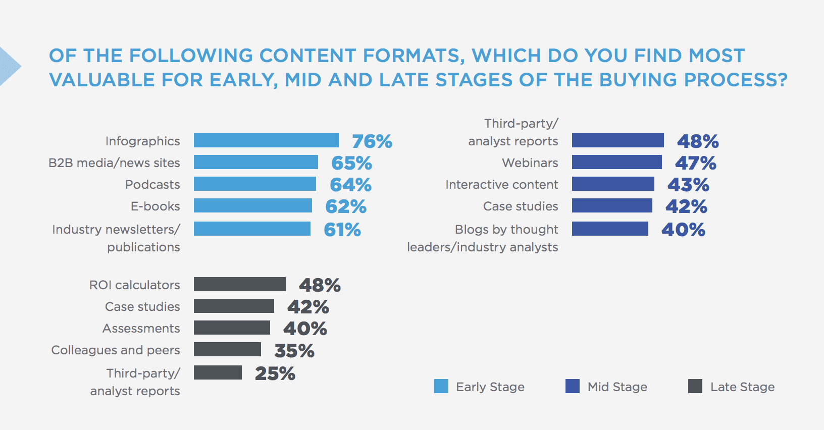 Content format. B2b что это. Valuable content. Report content marketing. Survey Report.
