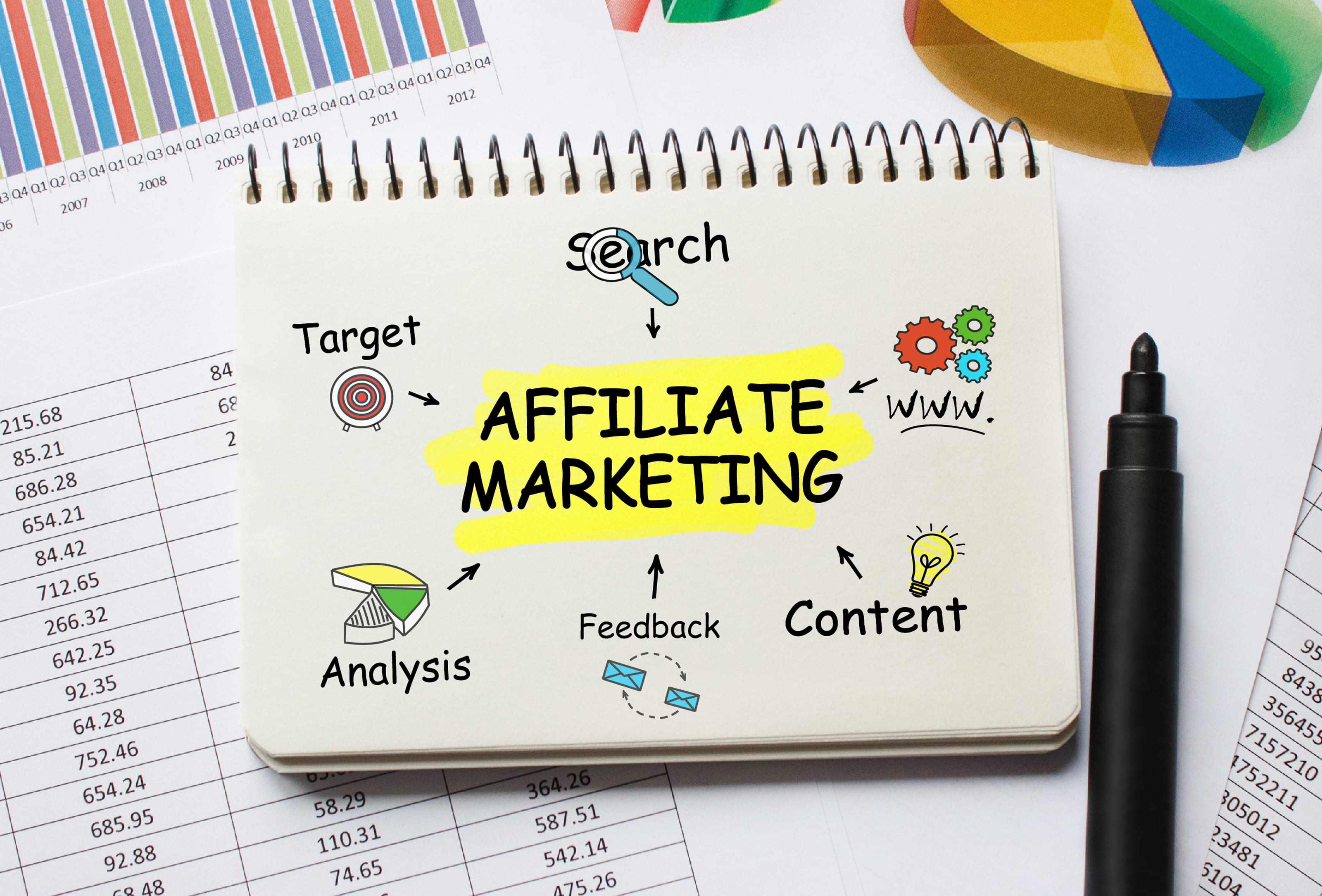 Affiliate marketing