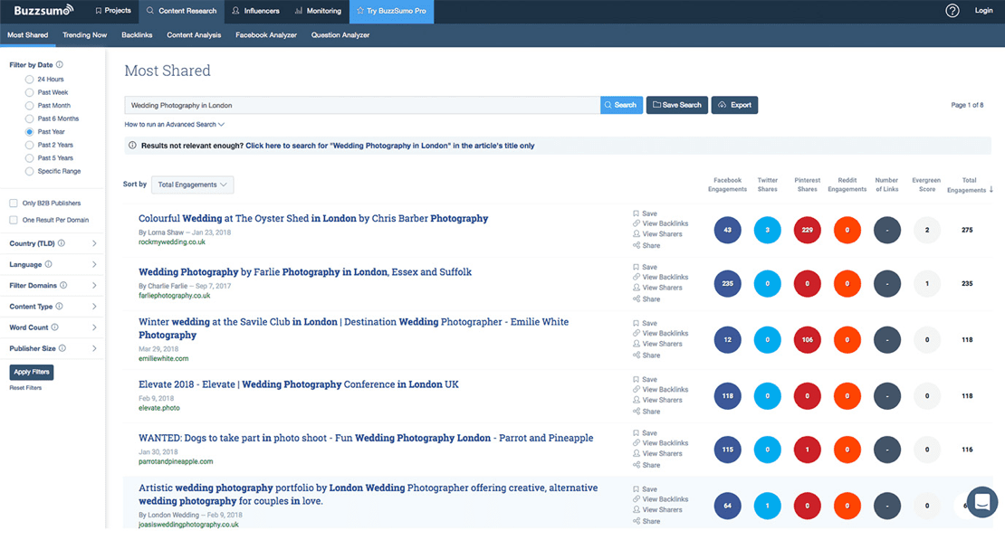 Buzzsumo external content analysis