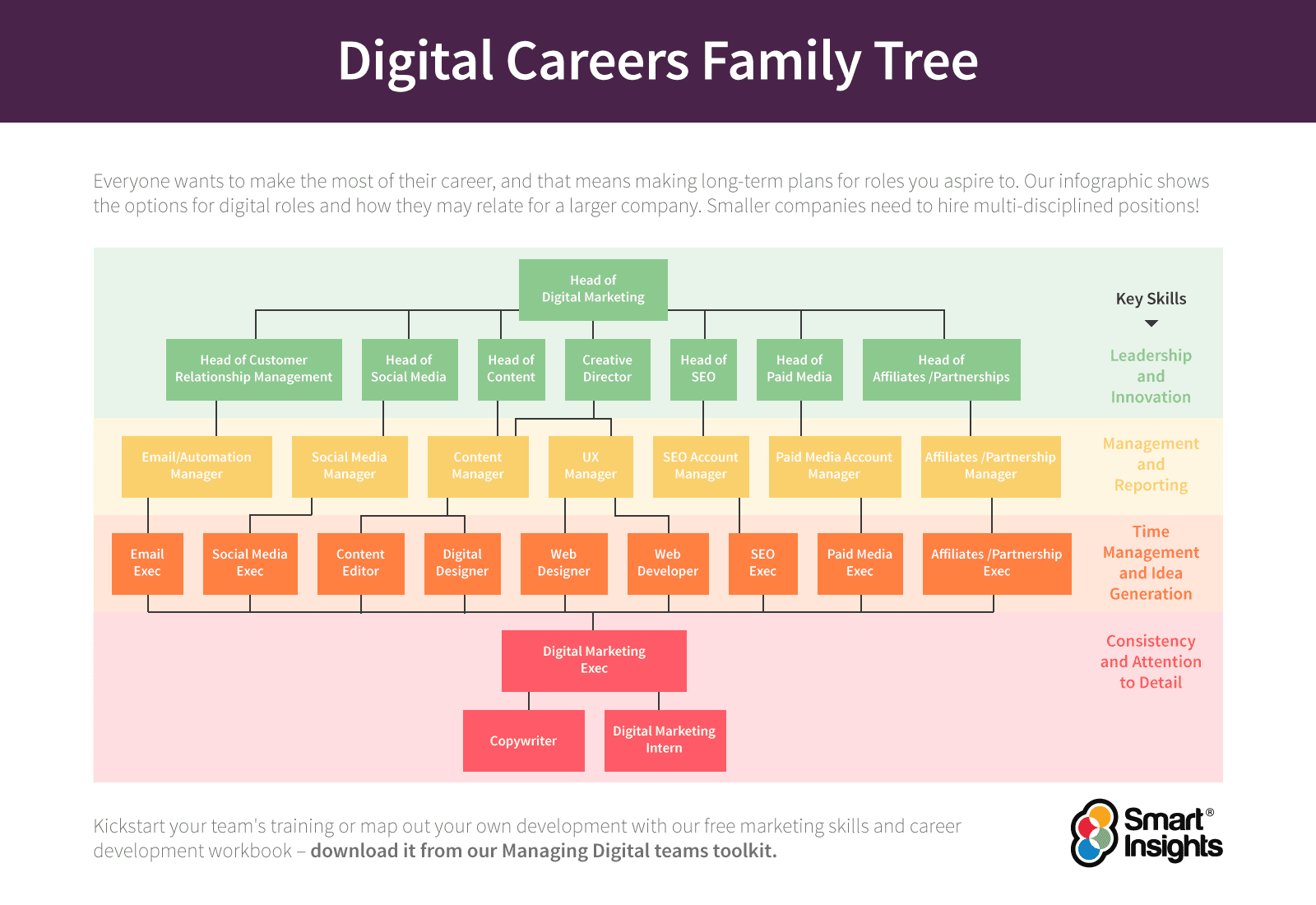 information technology career pathways assignment