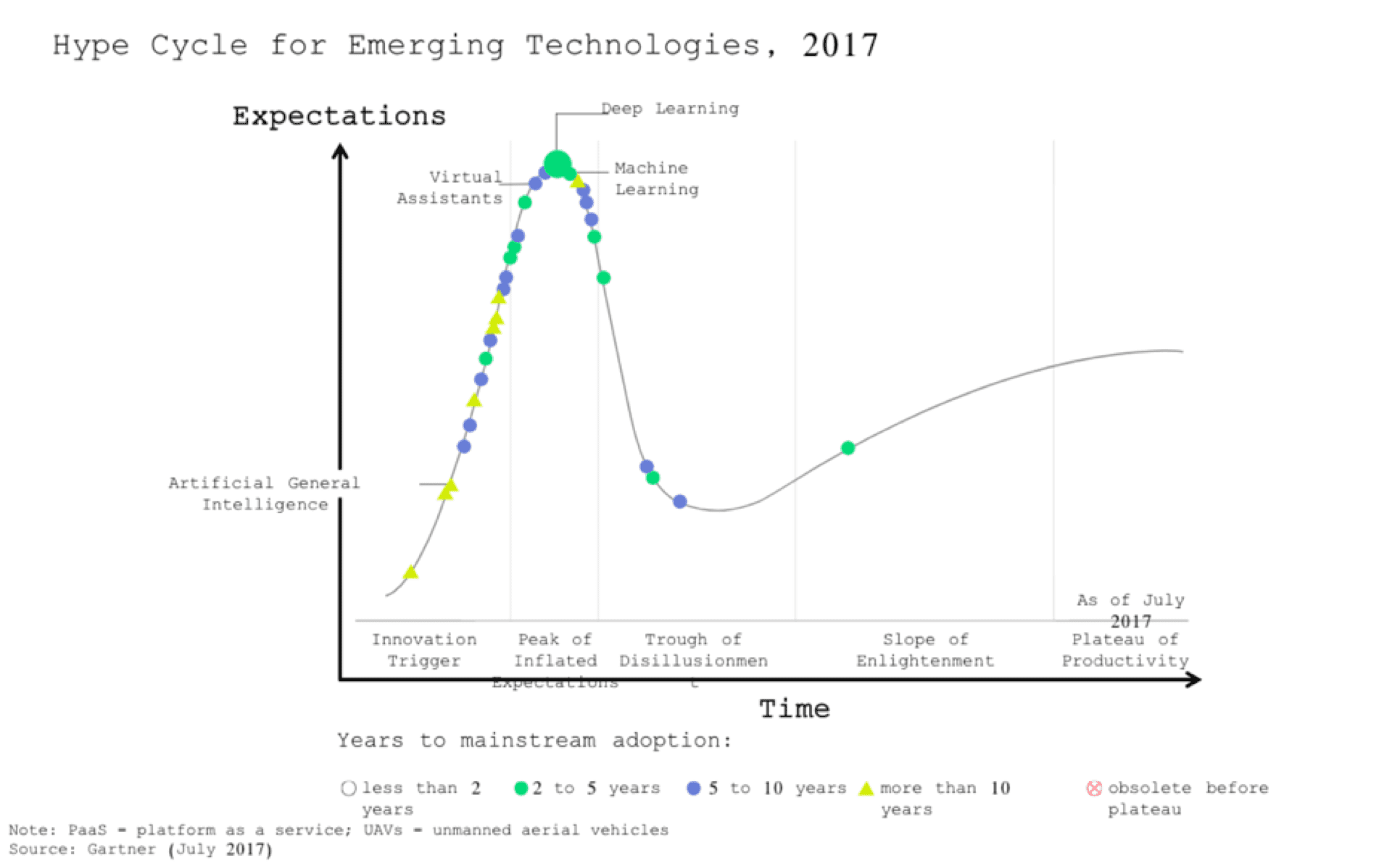 Gartner-Hype-Cycle-Emerging-Tech