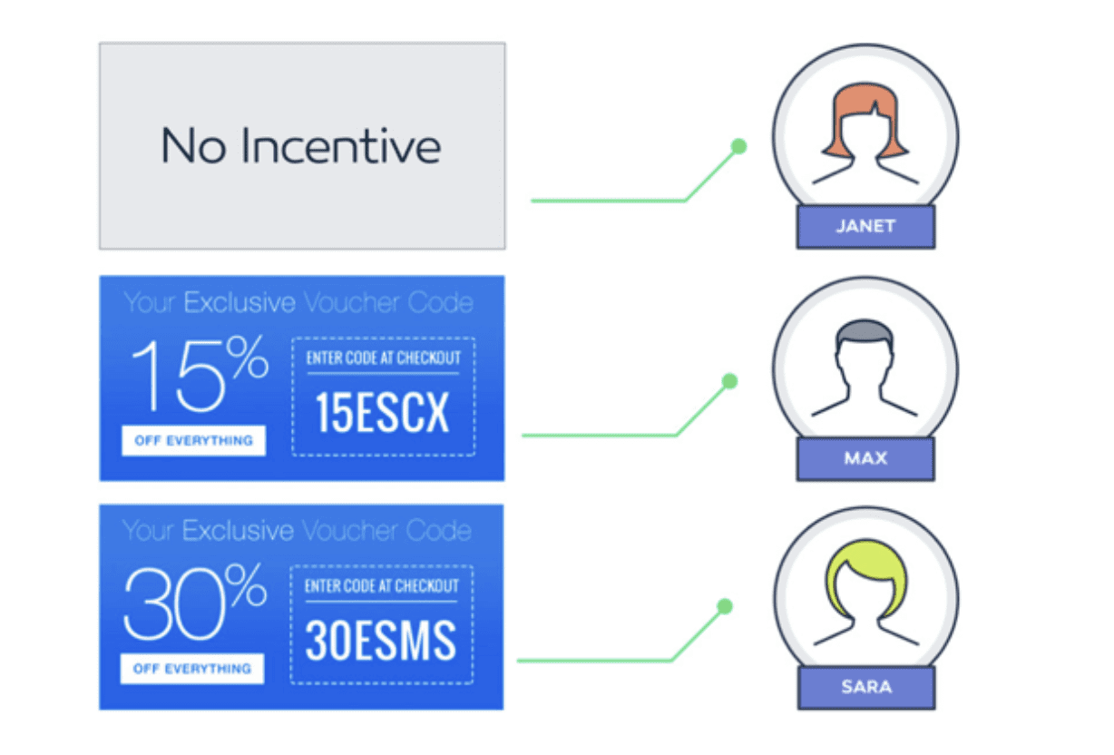 Incentives