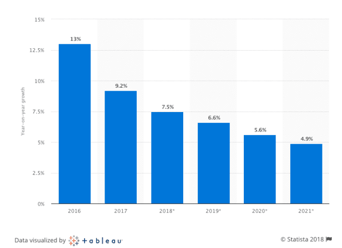 Fastest Growing Youtube Channels Chart