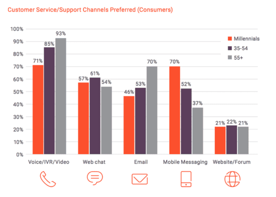 digital experiences