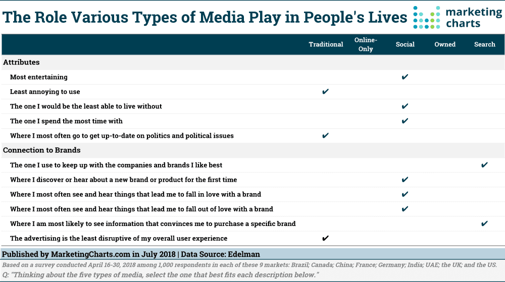 The-Role-Various-Types-of-Media-Play-in-Peoples-Lives