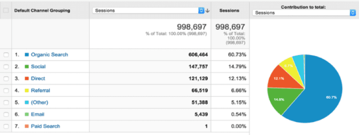 google analytics