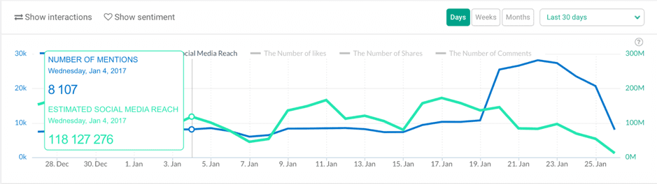 social media analysis