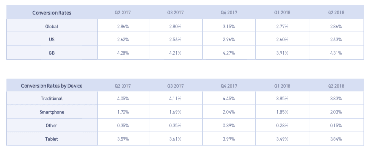 global-conversion-rates