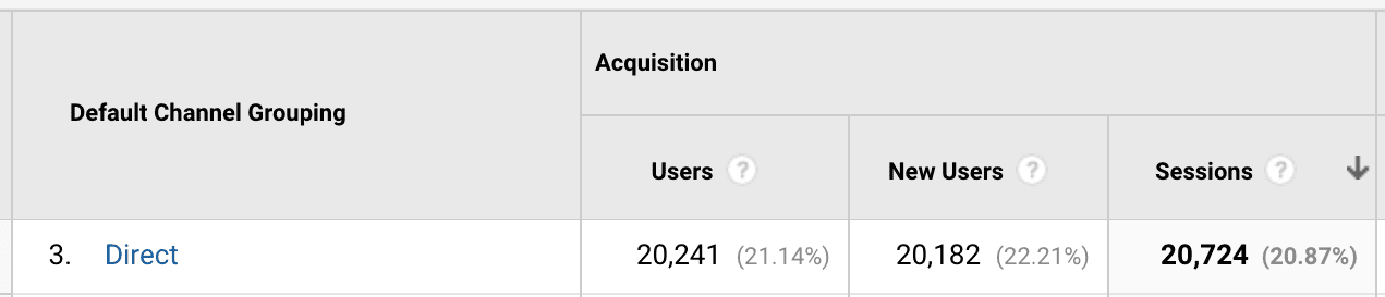 Analyze traffic source