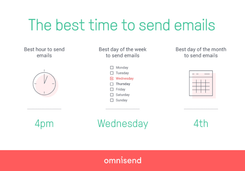 Best time to send