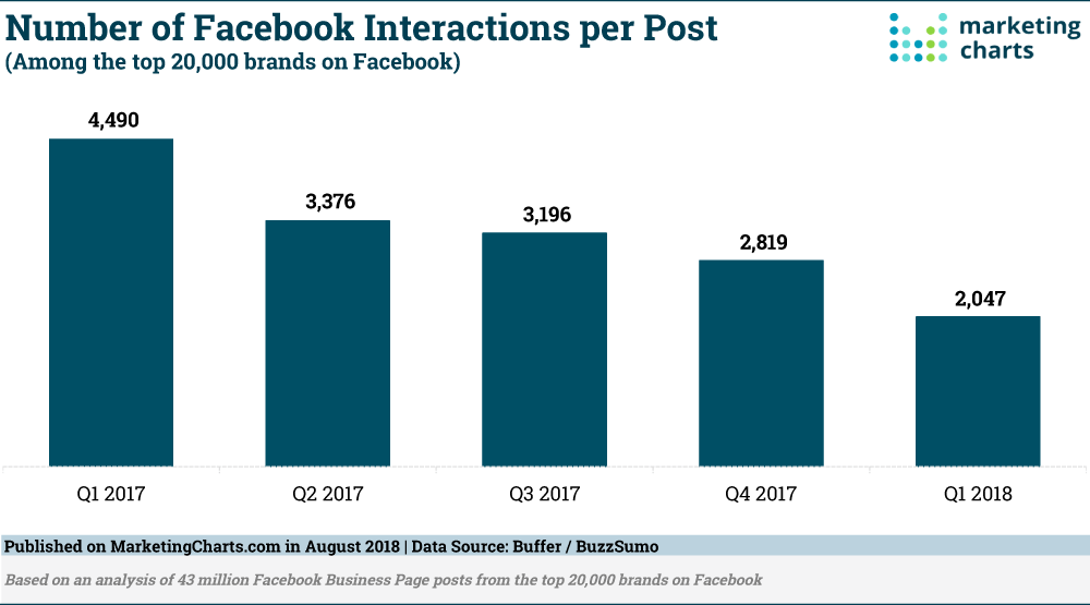 Marketing Charts 2017