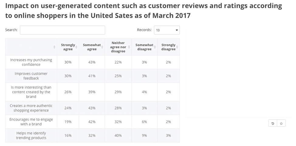 Impact on user-generated content