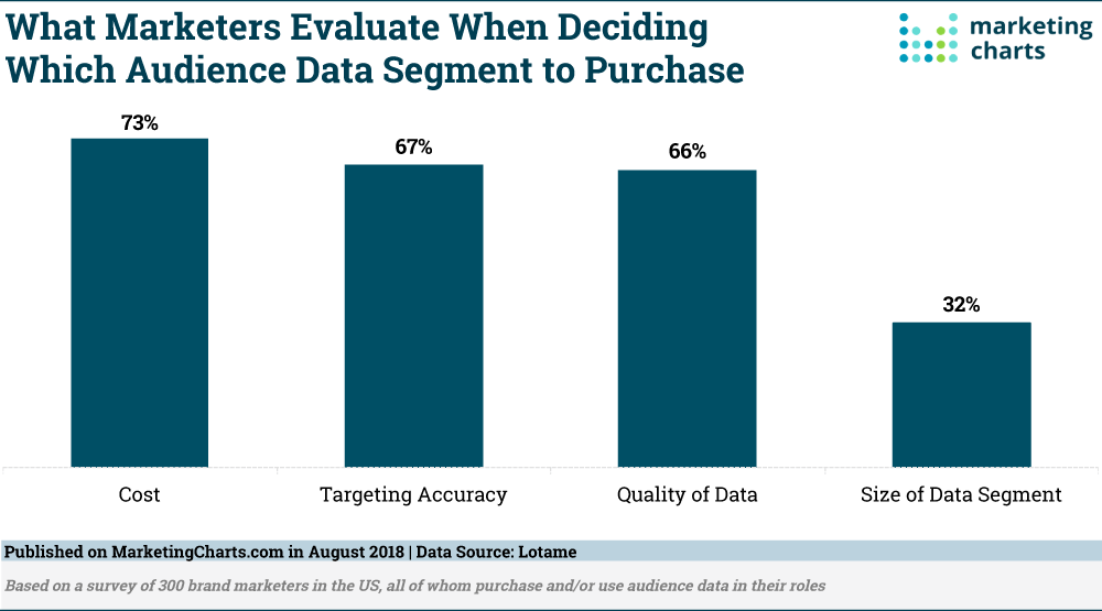 Lotame-Factors-Considered-When-Purchasing-Data-Segments-Aug2018