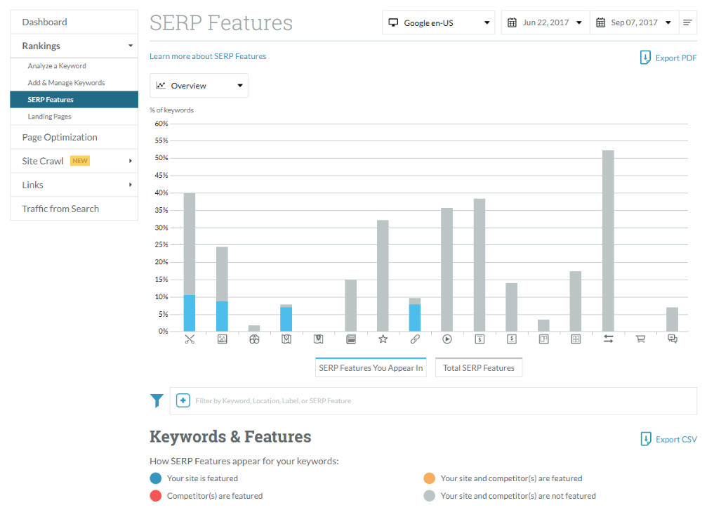 Moz SERPs feature