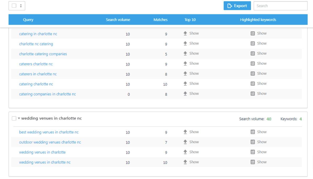 SE Ranking keyword analysis