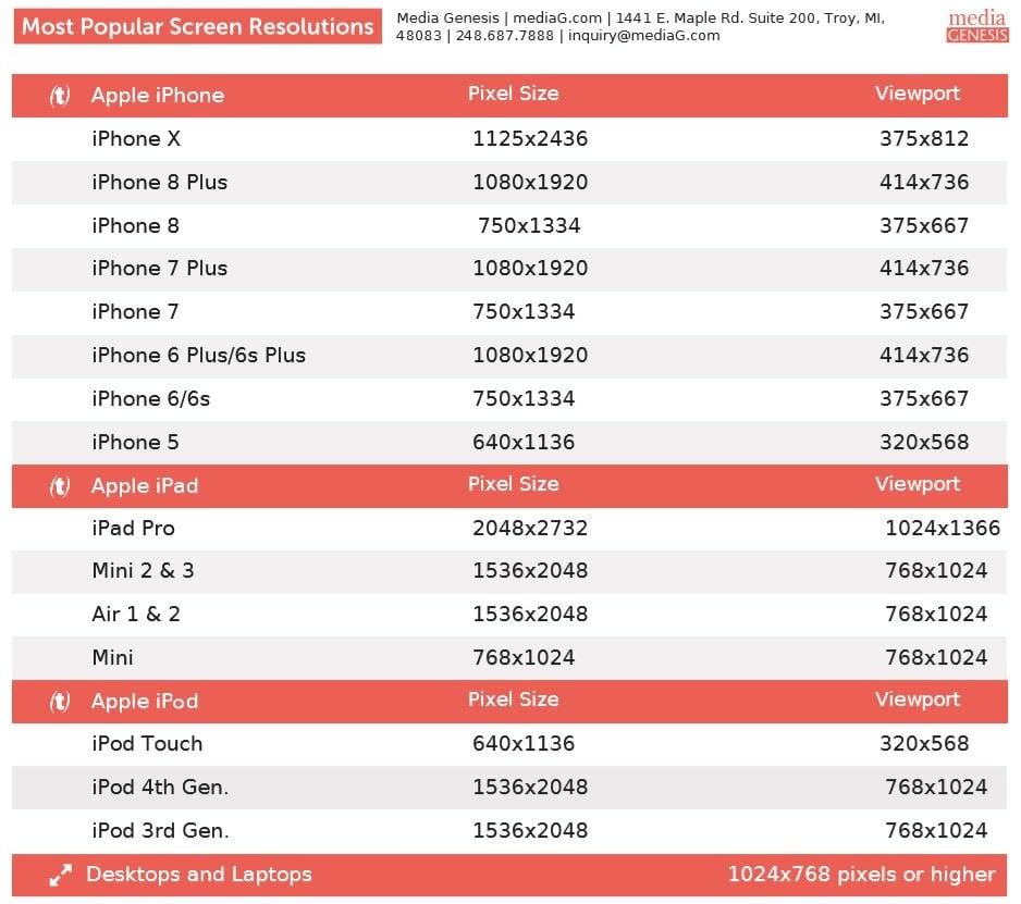 Android Screen Sizes Chart