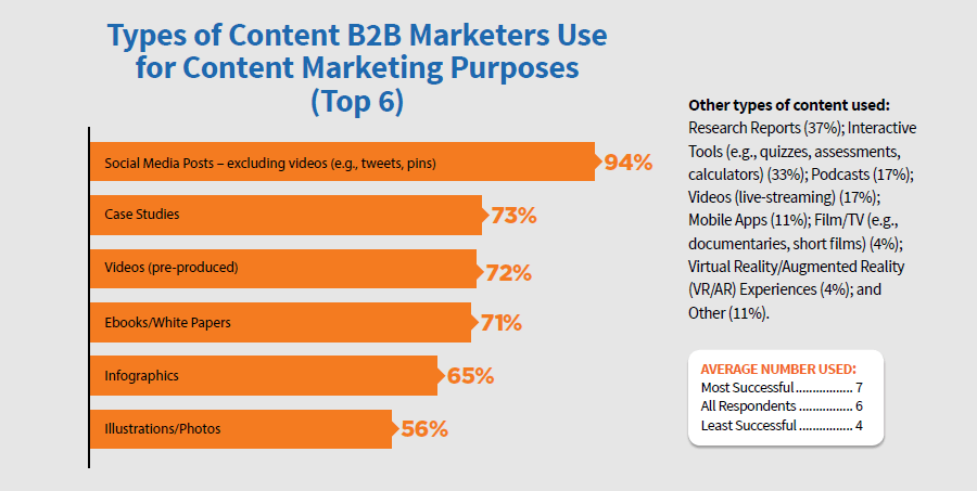 cmi-content-type