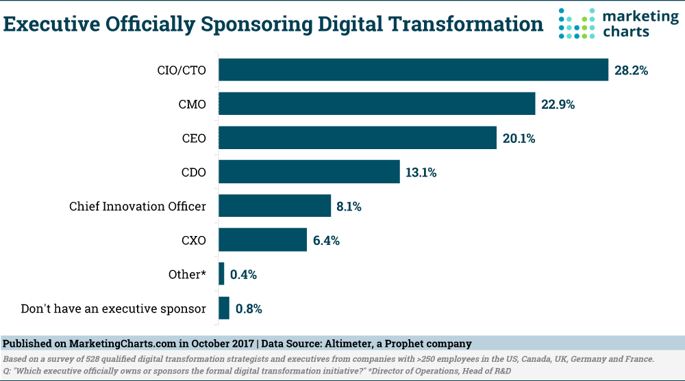 Altimeter-Exec-Leading-Digital-Transformation-Oct2017