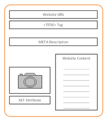 Anatomy of a webpage