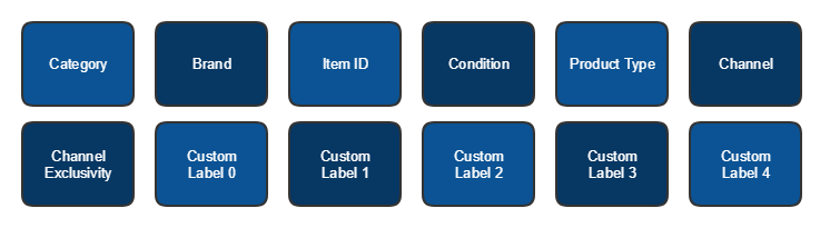 Custom labels example