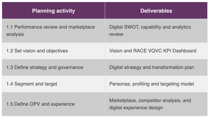 Financial marketing planning framework