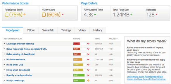 GTMetrix offers a great website speed test analysis
