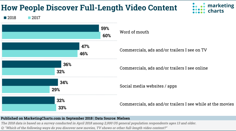 Marketing Charts 2017