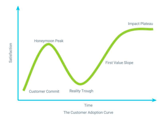 Customer retention and satisfaction