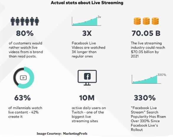 live streaming