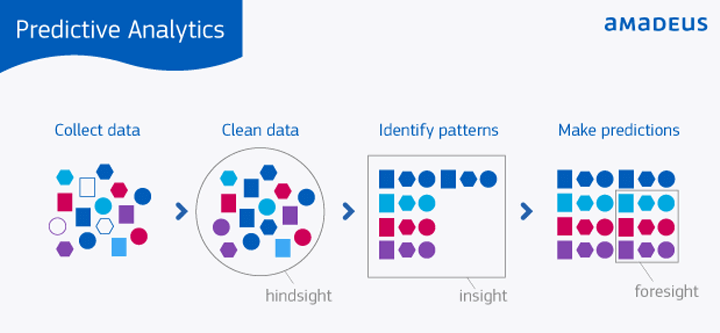 insights_from_predictive_analytics