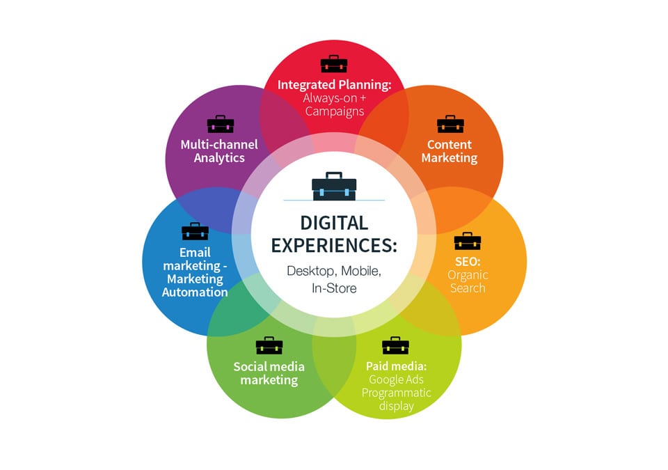 marketing agencies Utah
