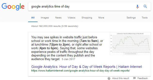 Google Analytics time of day