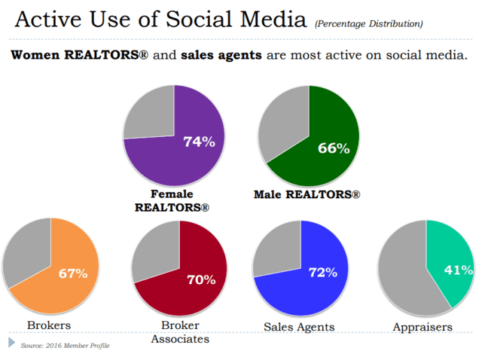 active social